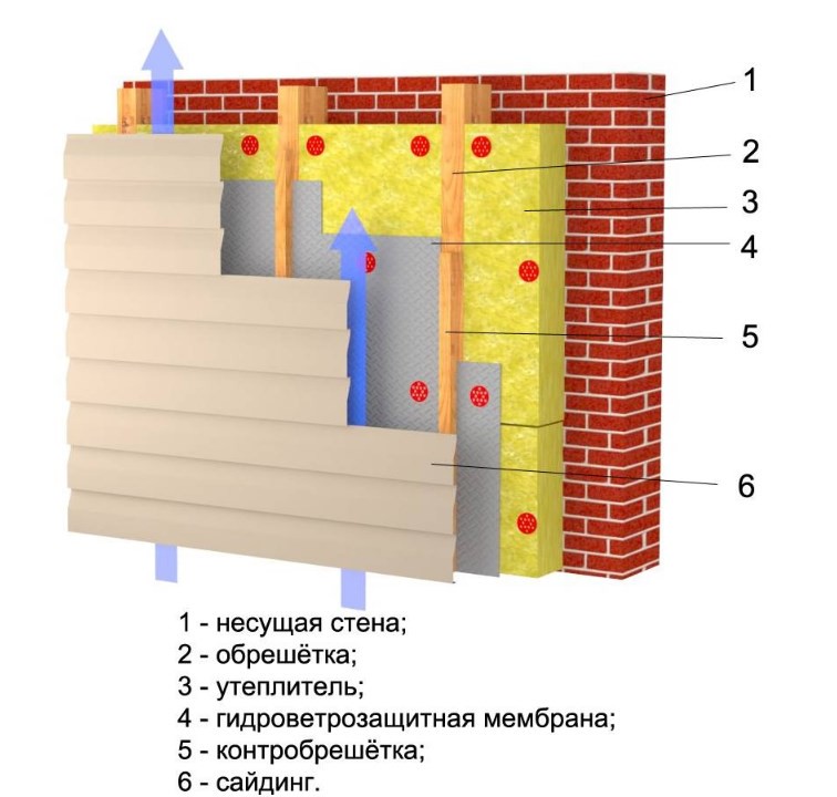 Утеплитель для фасада под штукатурку: выбор изолятора и ровнителя .