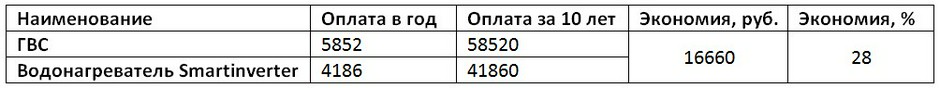 что значит смарт инвертор. Смотреть фото что значит смарт инвертор. Смотреть картинку что значит смарт инвертор. Картинка про что значит смарт инвертор. Фото что значит смарт инвертор