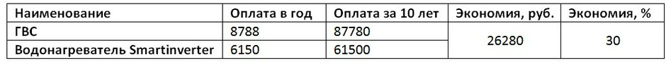 что значит смарт инвертор. Смотреть фото что значит смарт инвертор. Смотреть картинку что значит смарт инвертор. Картинка про что значит смарт инвертор. Фото что значит смарт инвертор