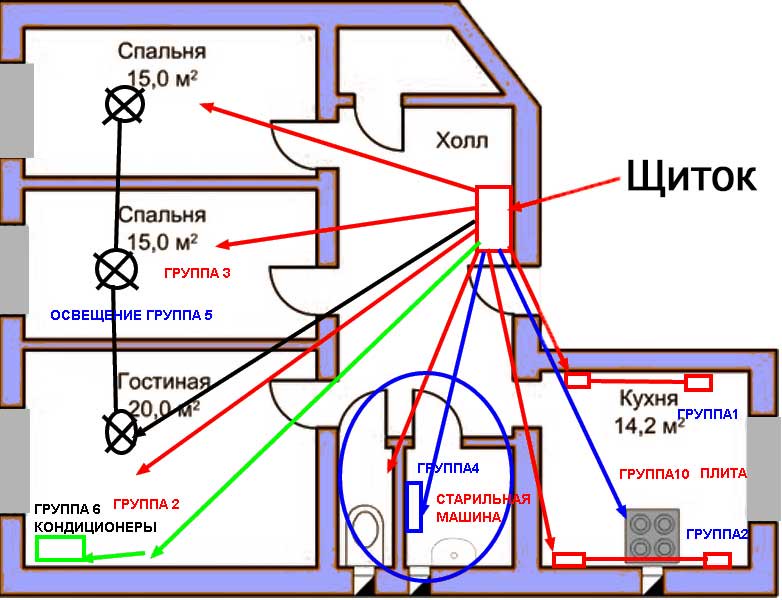 Электропроводка на даче: схема и подключение, монтаж своими силами