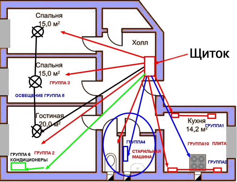 Схема и монтаж электропроводки в деревянном доме своими руками