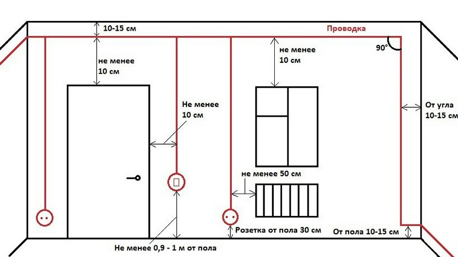 Проводка в квартире часть 3 - Схема электропроводки в квартире своими руками