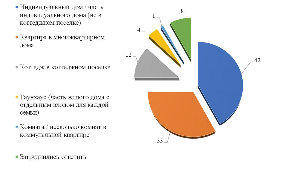 Дом из коробки: как заработать на каркасном строительстве :: Деньги :: РБК Недвижимость