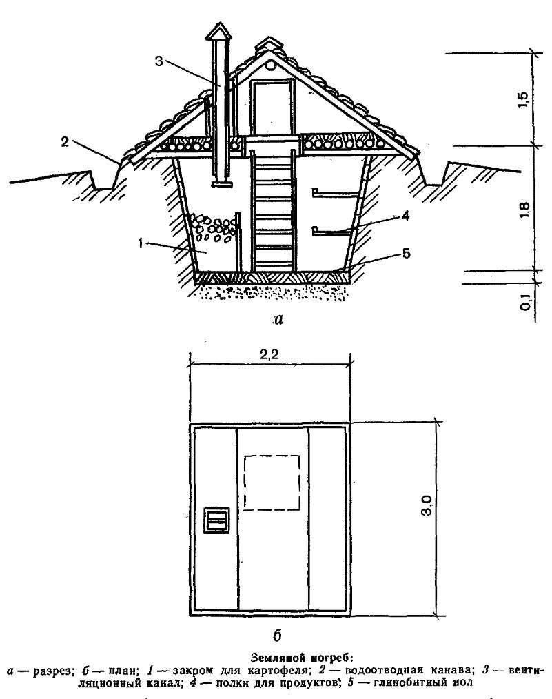 погреб - Поиск - FORUMHOUSE