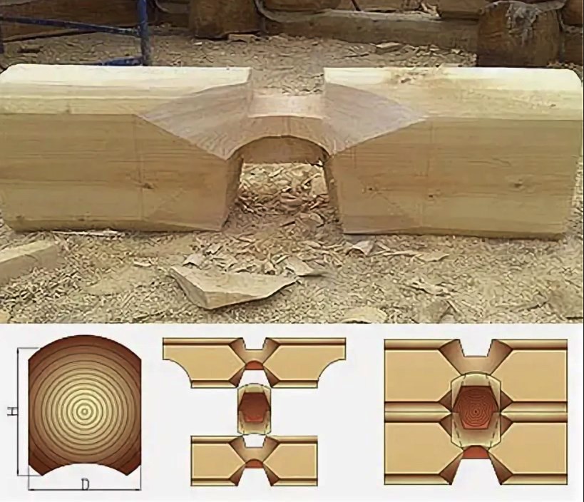 Как обтесать бревно своими руками