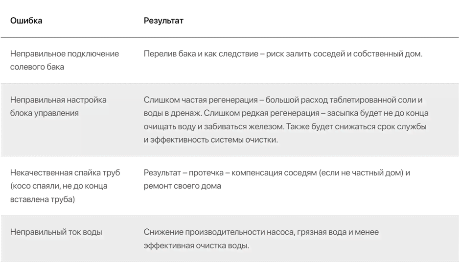 Фильтр для умягчения воды ROOS/AMS-KI08