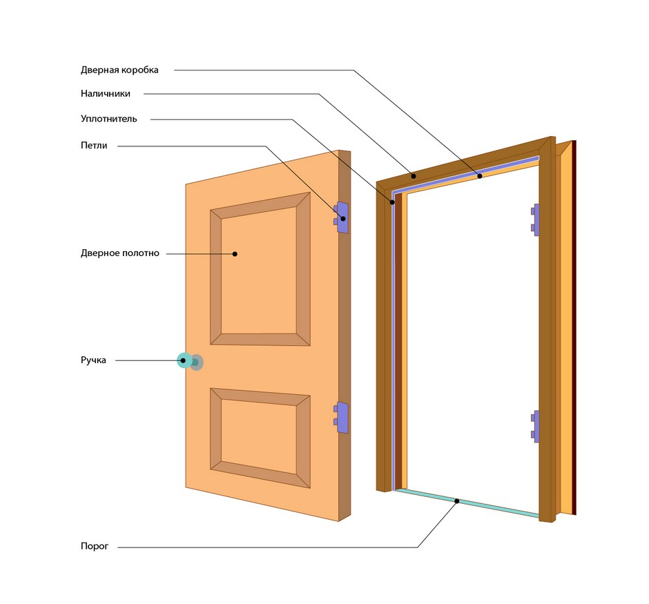 Инструкция по установке межкомнатных дверей
