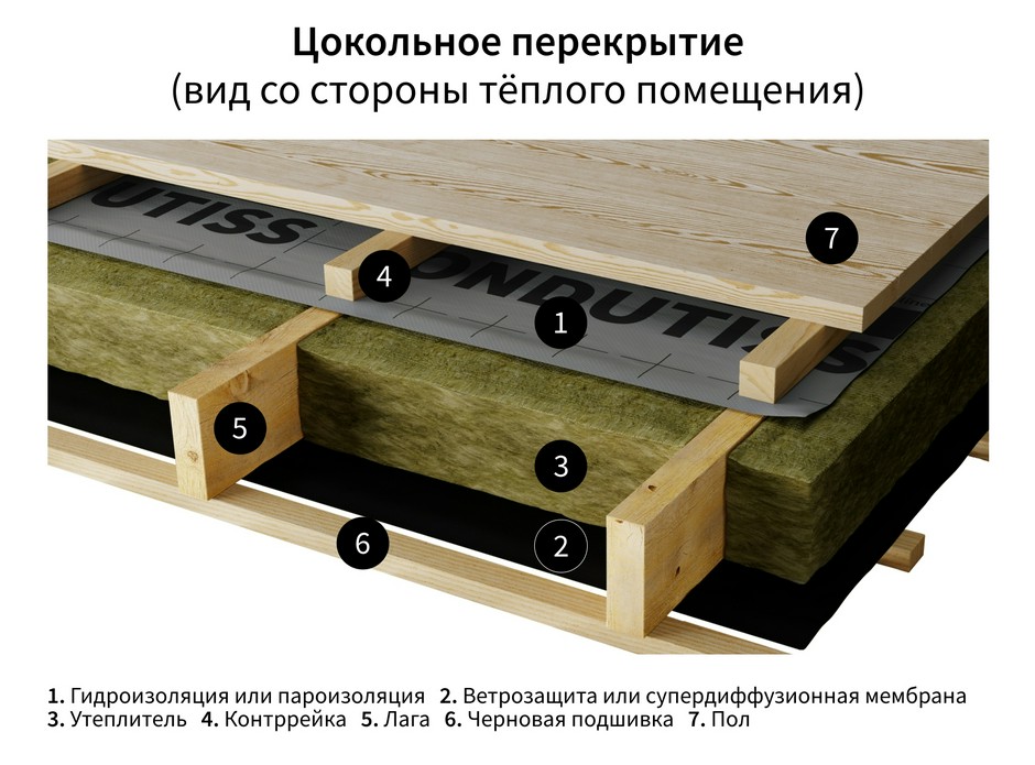 Пароизоляция для пола в деревянном доме | Применение и схемы монтажа