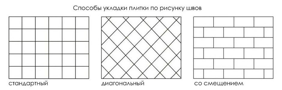 Укладка ламината своими руками – как правильно положить ламинат – полная инструкция