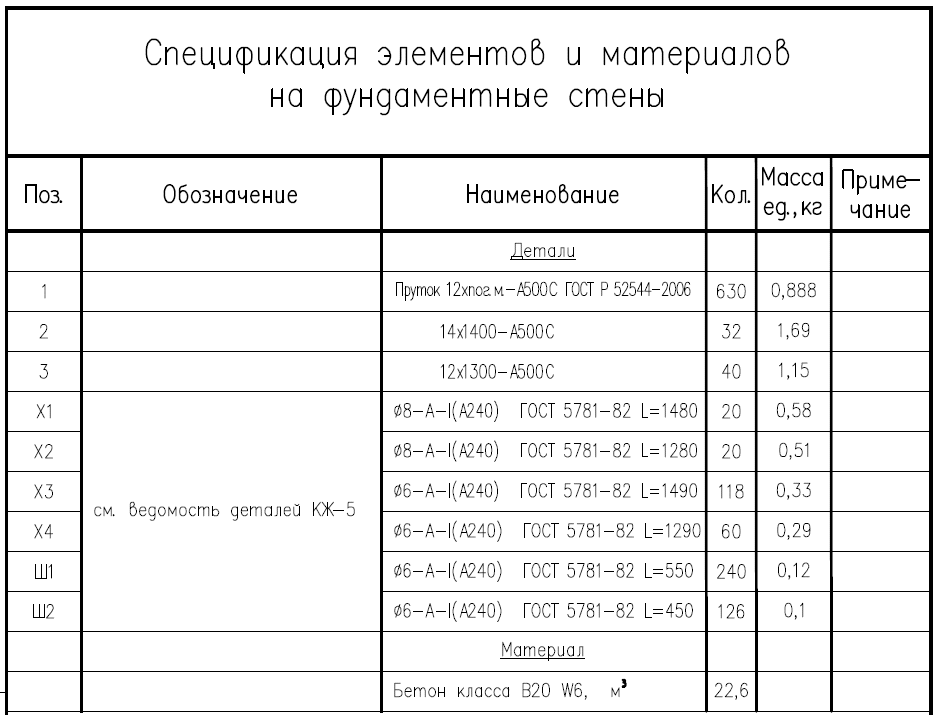 Как приготовить бетон различных марок