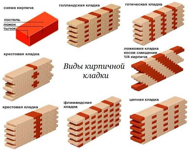 Кладка арболитовых блоков