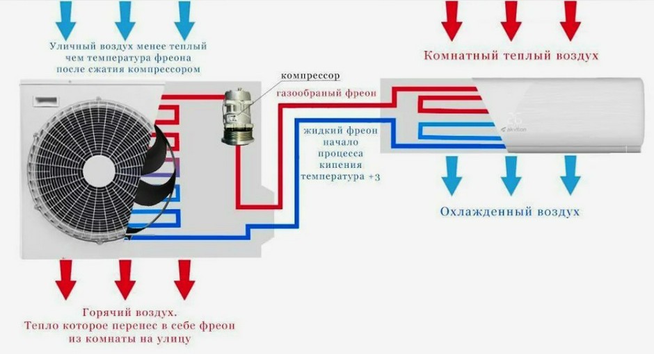 Можно ли включать кондиционер в комнате с новорожденным ребенком летом