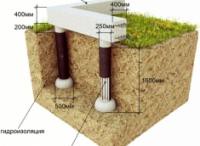 Пошаговая инструкция строительства столбчатого фундамента своими руками